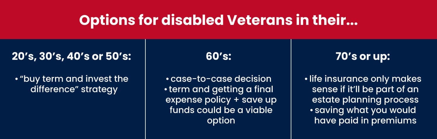 Graphic comparing options for disabled Veterans in different age groups